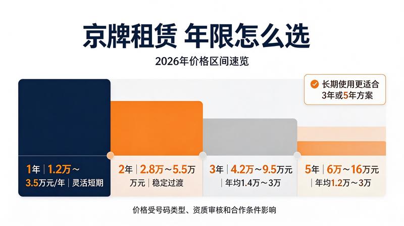 2026年车牌号码拍卖市场