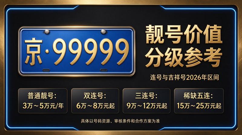 北京小牛京牌2026年闲置指标租赁服务
